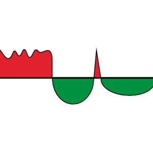 Basistraining - "DE WEG VAN HET LICHAAM"